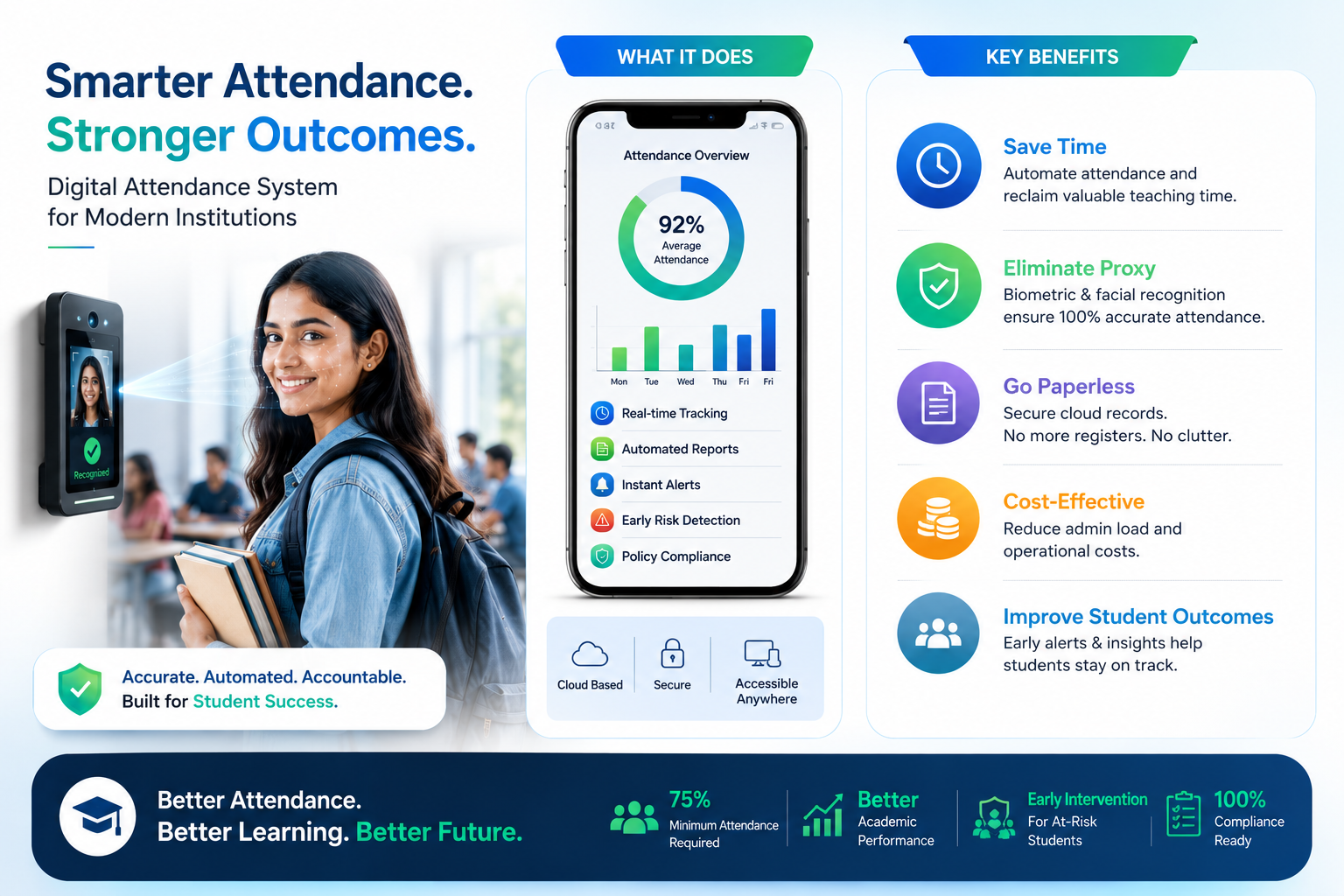 Still Marking Attendance Manually? Here's What It's Costing Your Institution in 2026